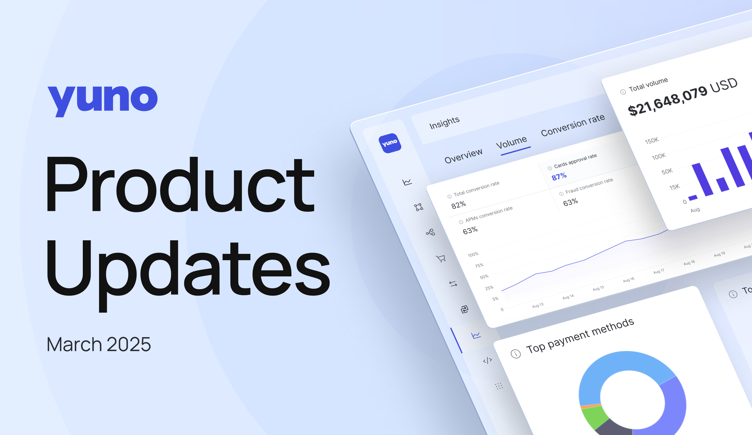 Q1 2025 Product Updates
